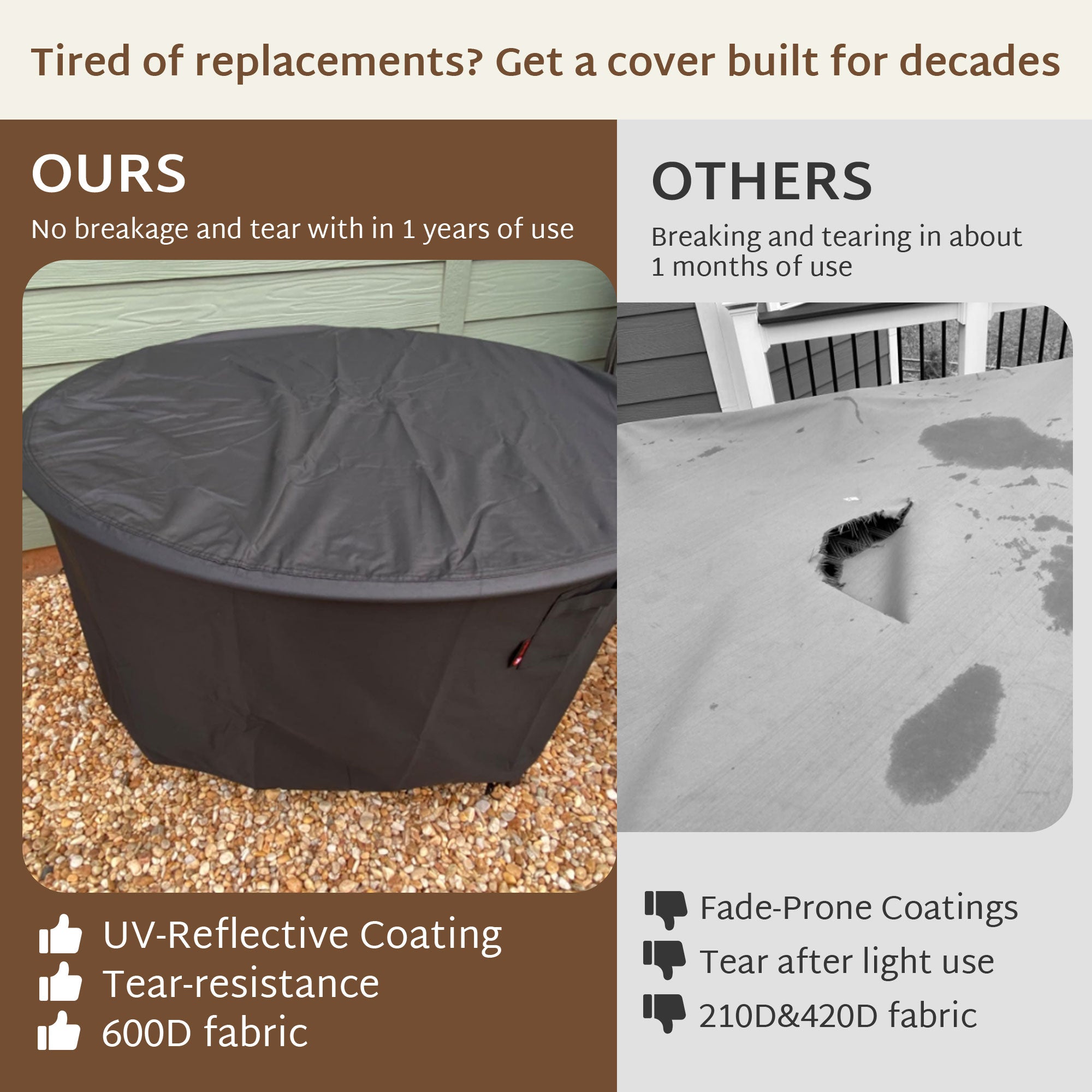 iBirdie Round Patio Furniture Cover