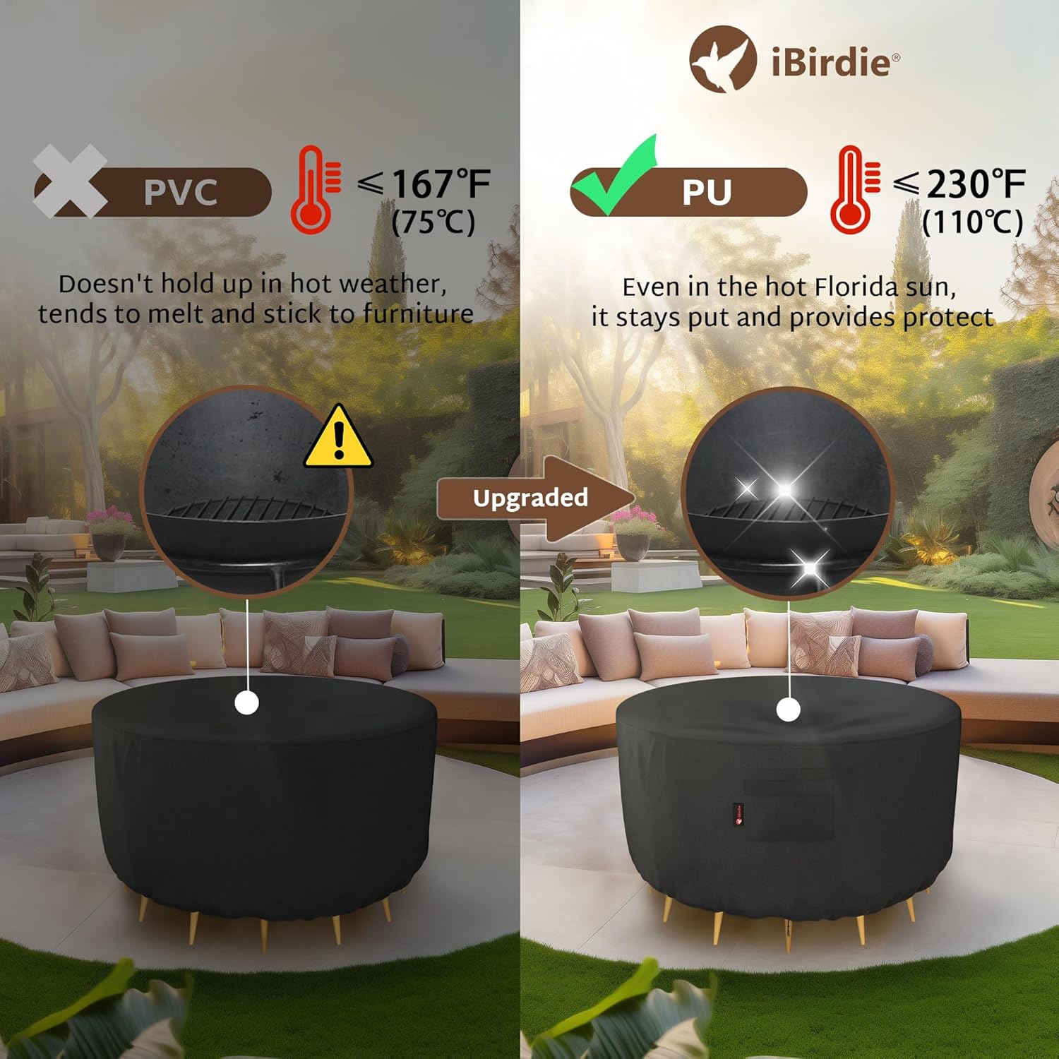 iBirdie Round Patio Furniture Cover
